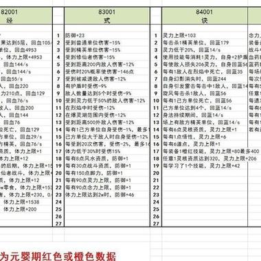 鬼谷八荒水剑流心法搭配
