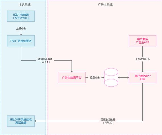 哔哩哔哩API文档