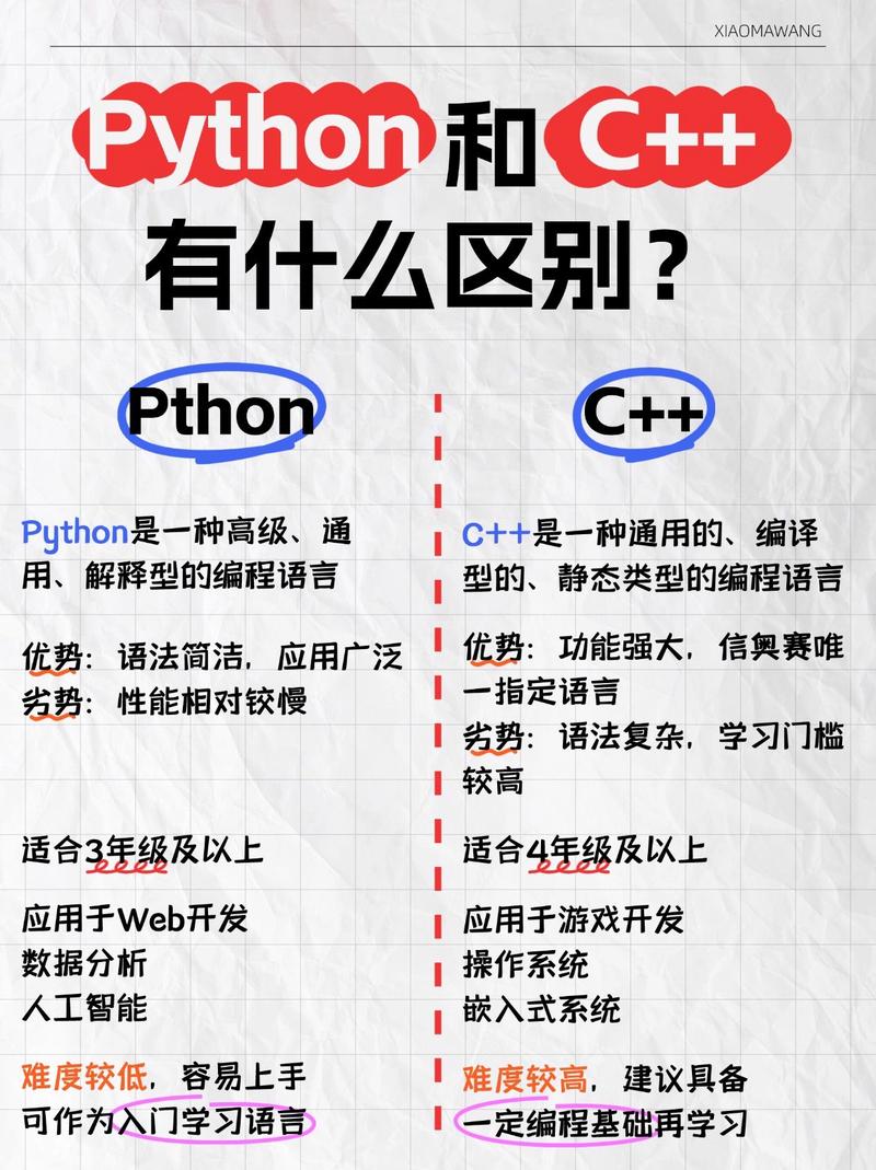 编程和程序员是一个意思吗