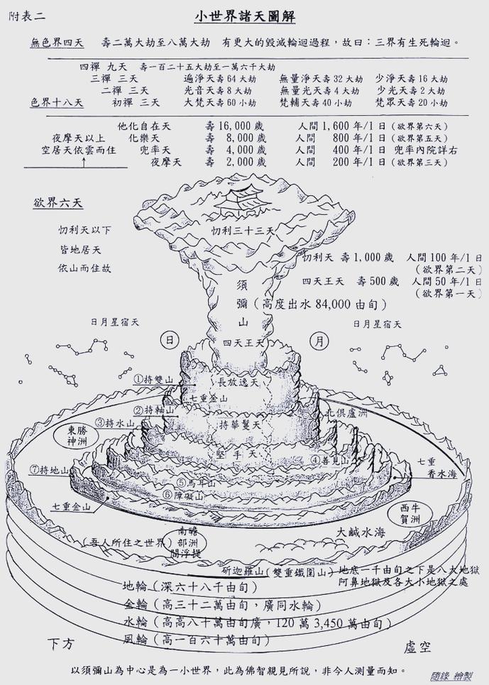 大天圣和大魔界怎么学