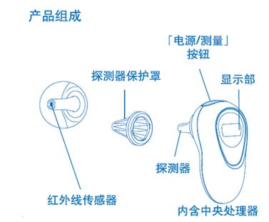红外线体温计校准步骤