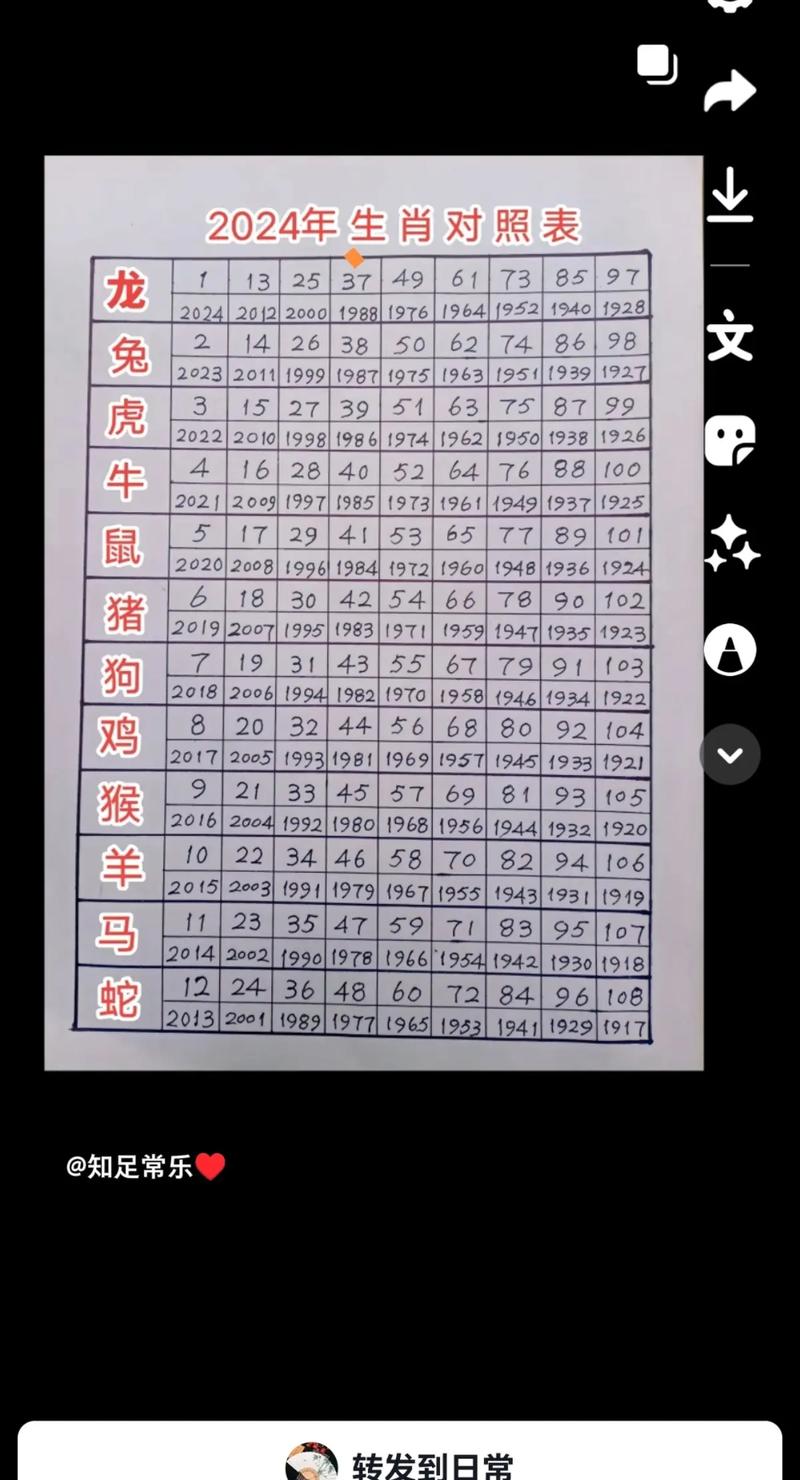 红红火火打一数字和生肖