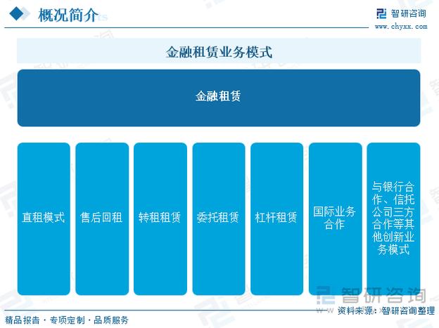 经产国际融资租赁有限公司怎么样