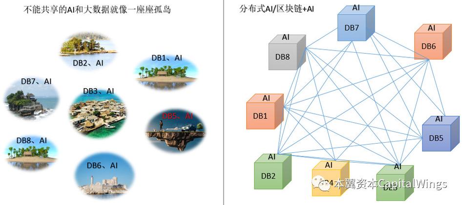 人工智能与区块链的关系截图