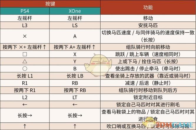 荒野大镖客2骑马按键pc截图