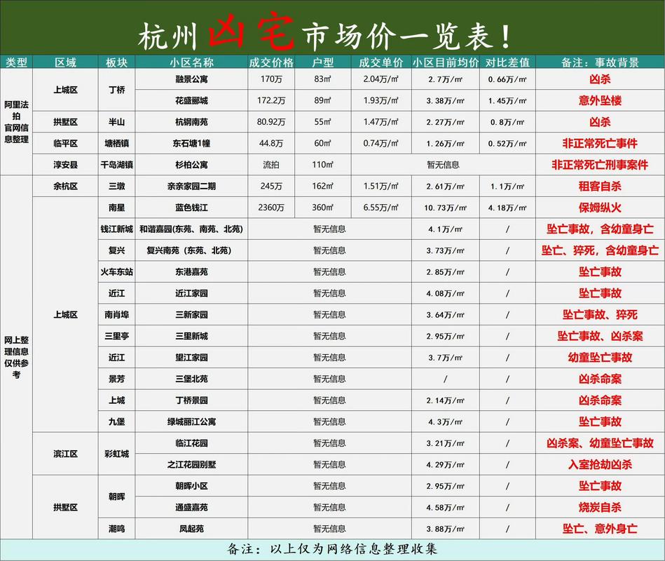 橙光游戏头七多少钱截图