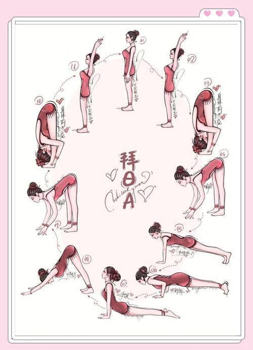 高级拜日口令