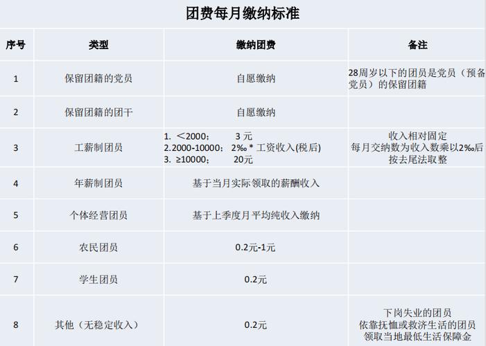 几个月没交团费,还是团员吗