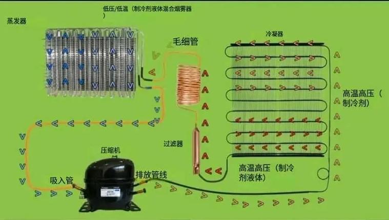老式冰棍箱子是什么原理