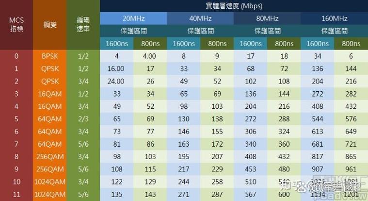 网络上传速度多少正常