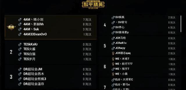吃鸡加分怎么算的图标