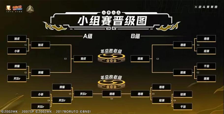 火影忍者手游锦标赛入口在哪