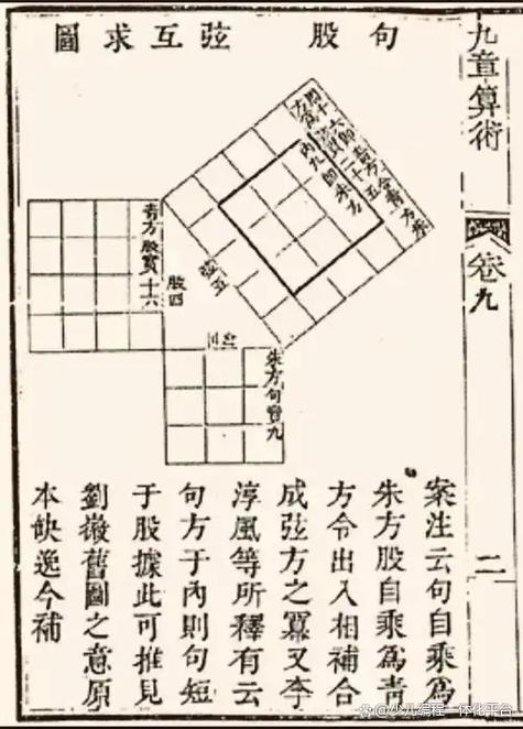 《九章算术》勾股