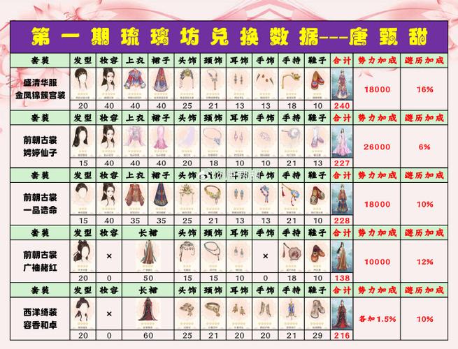 爱江山更爱美人金币修改器