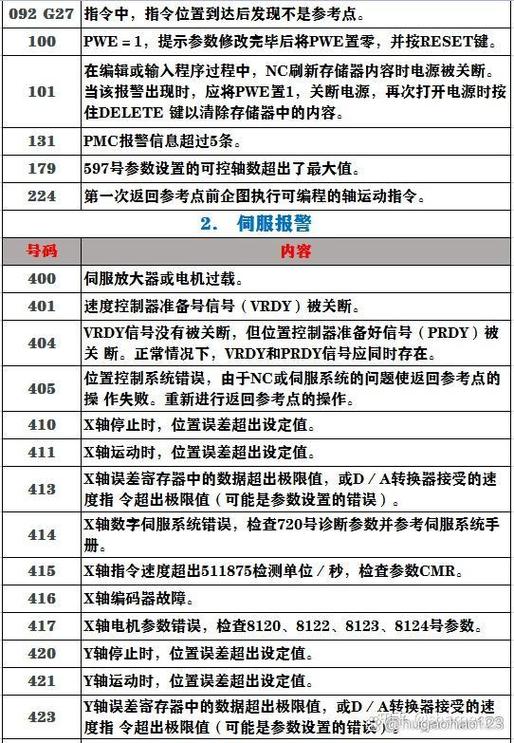 控制器报警代码