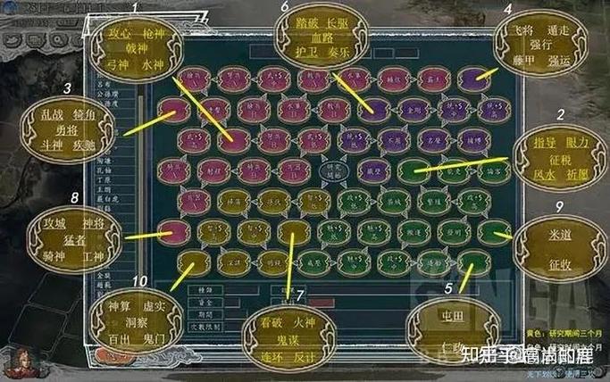 三国志11能力图标