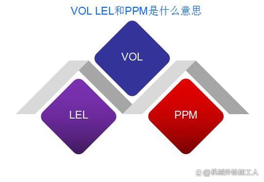 vol%是什么意思