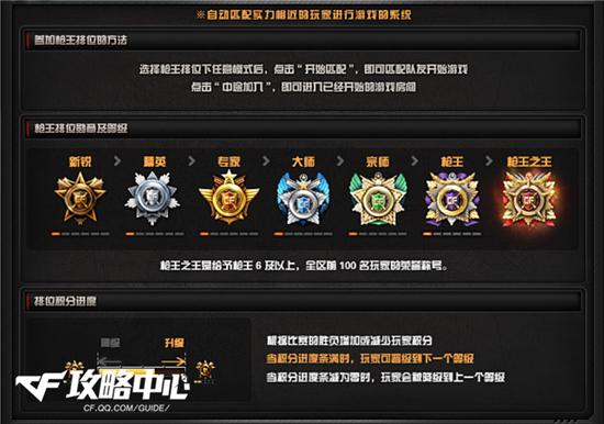 穿越火线最高段位照片