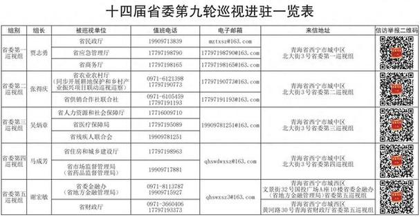 黑龙江省委第九轮巡视进驻