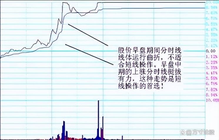 分时图的绝佳买卖点公式