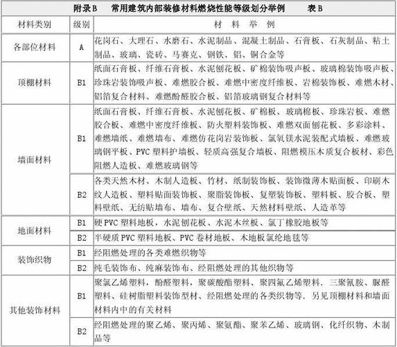材料等级对照表图标