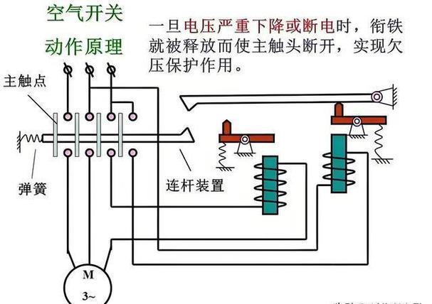 空气开关作用和原理截图
