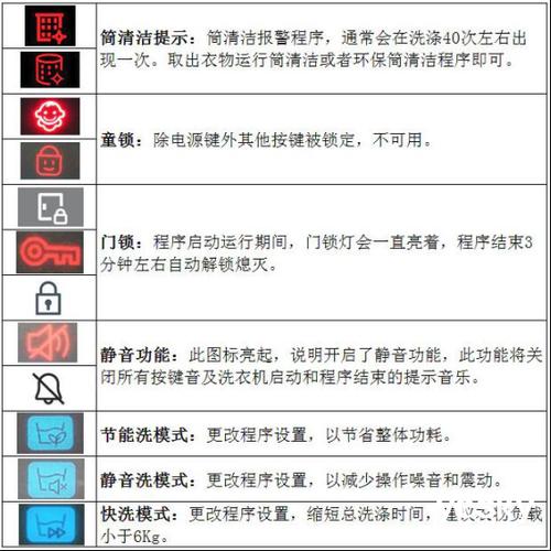 三星洗衣机不通电源怎么办缩略图