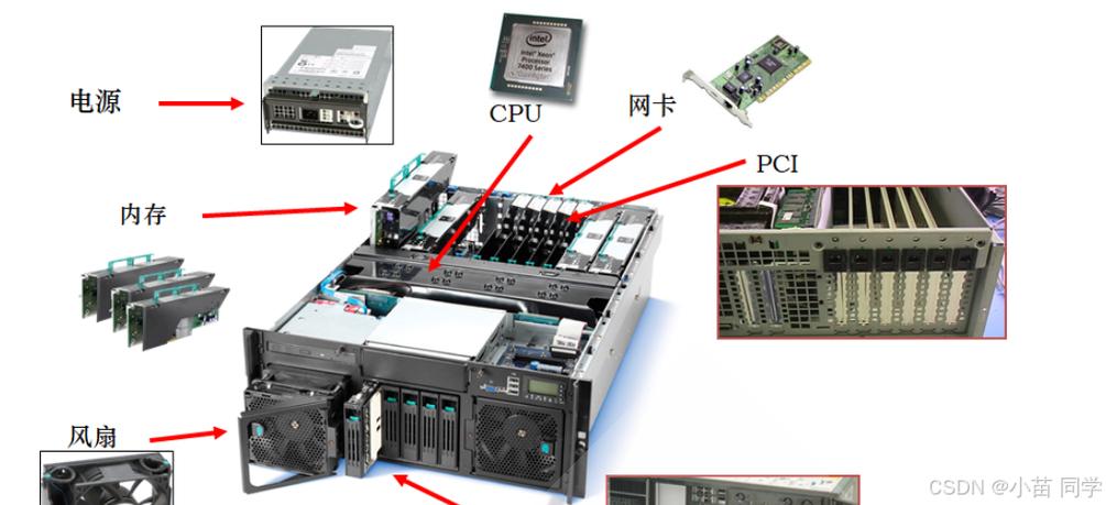 硬件包括哪四部分
