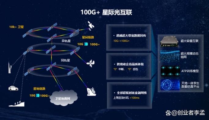 星链计划是什么缩略图
