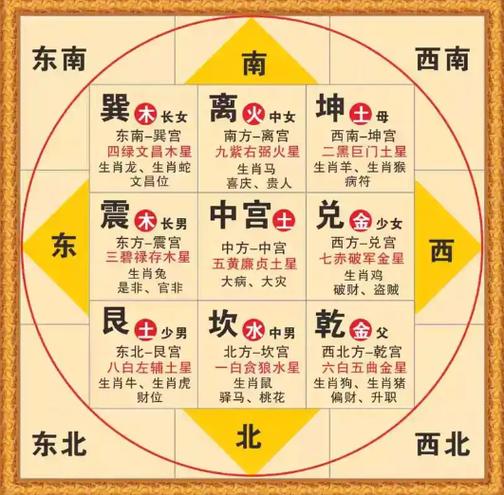二十四向山最好坐向缩略图