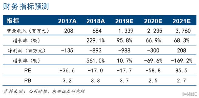 大众点评中评是几分到几分缩略图