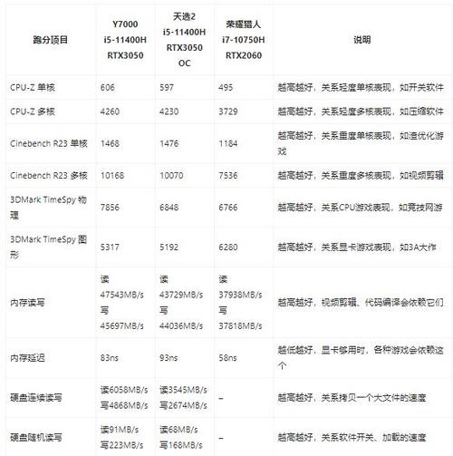 y7000有几个版本