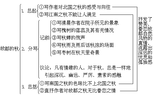故都的秋课文的解析截图