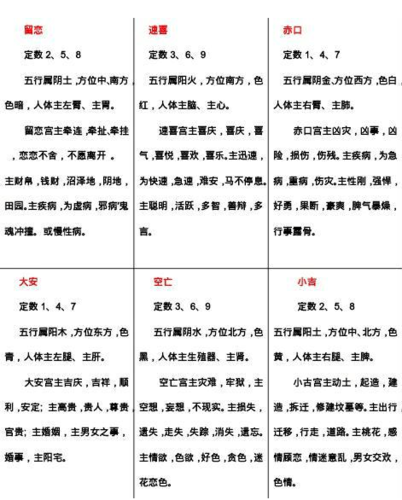 道传小六壬排盘