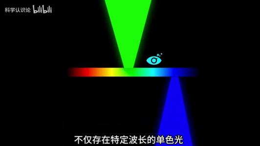 眼睛闭上后有闪烁的光图标