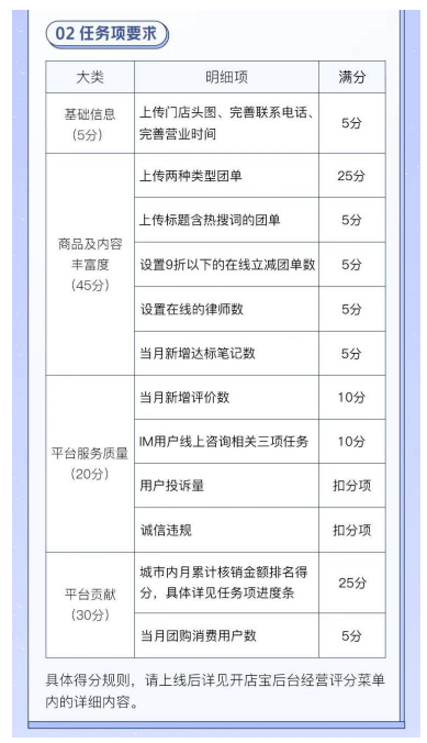 美团商家入驻费用截图