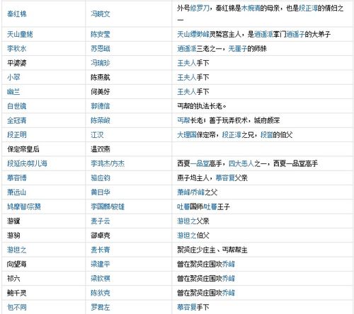 天龙八部2021版演员表