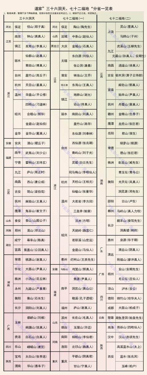 道教三十六地狱图解