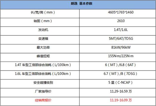 朗逸全部参数配置表