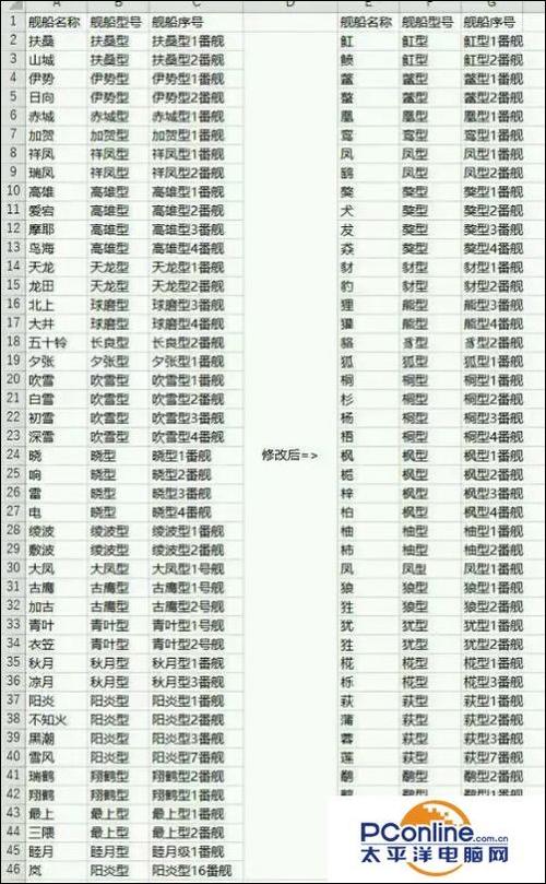 碧蓝航线对照表截图