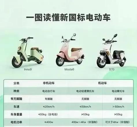 新国标电瓶车2025新标准截图