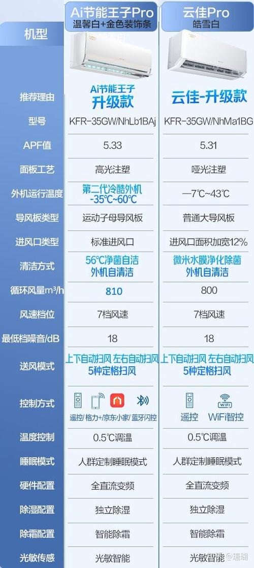 制热最好的空调排名截图