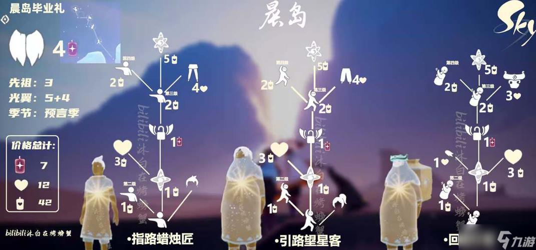 光遇晨岛祖先图标