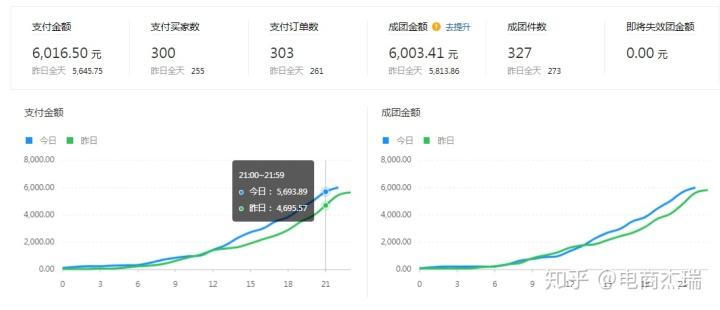 拼多多怎么改价