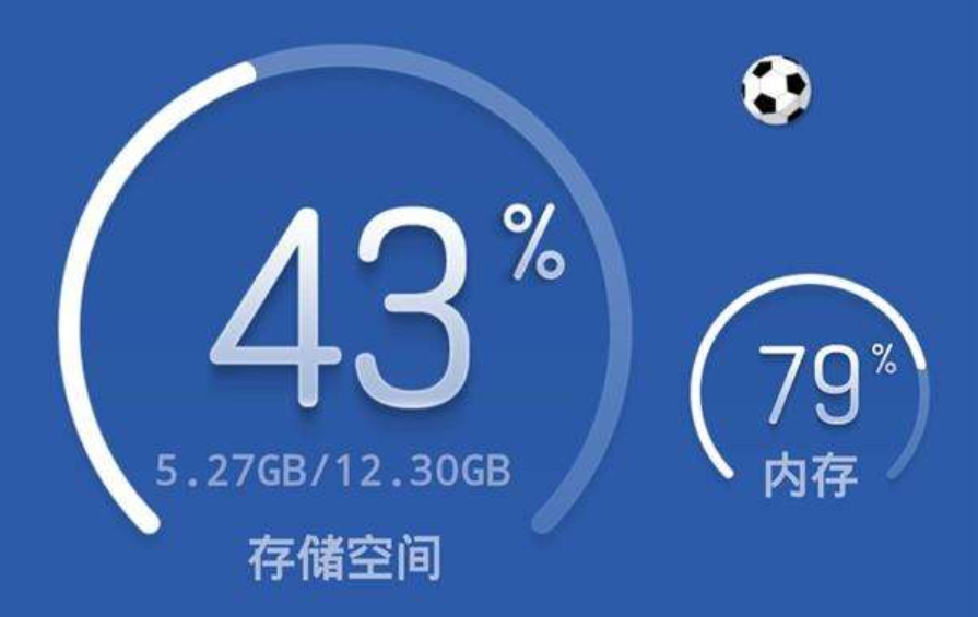 内存越大越好吗
