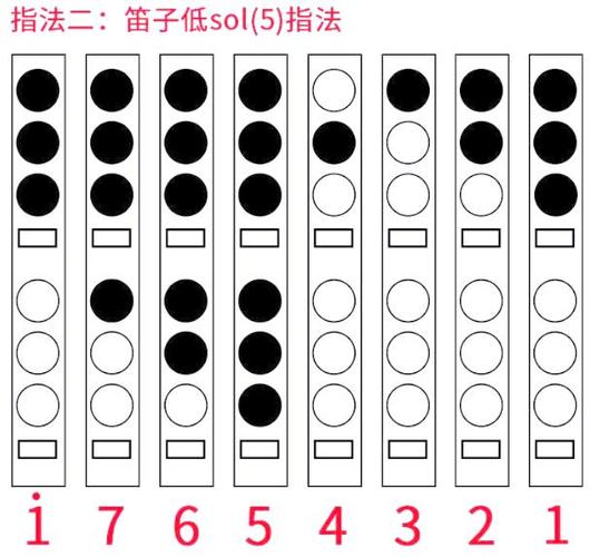 电吹管基本知识