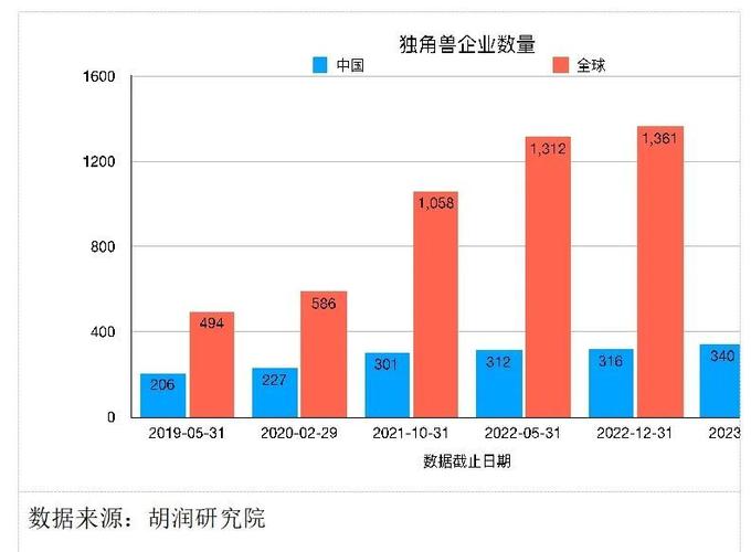 风投排名前十的公司