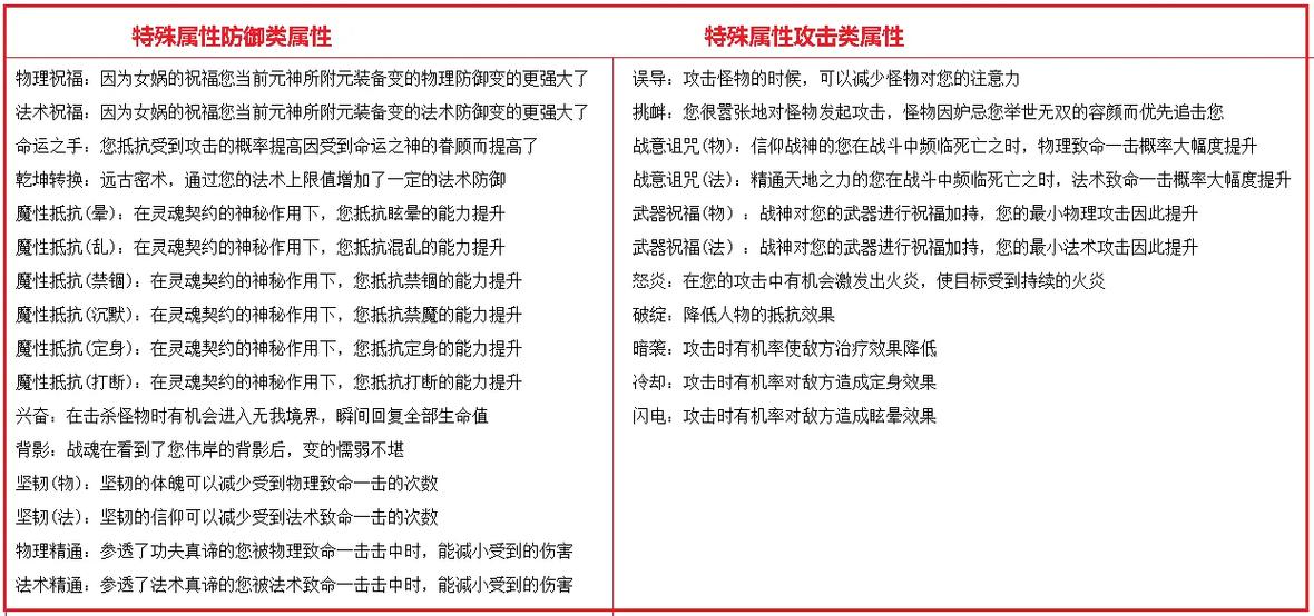 qq华夏战魂领悟有什么用