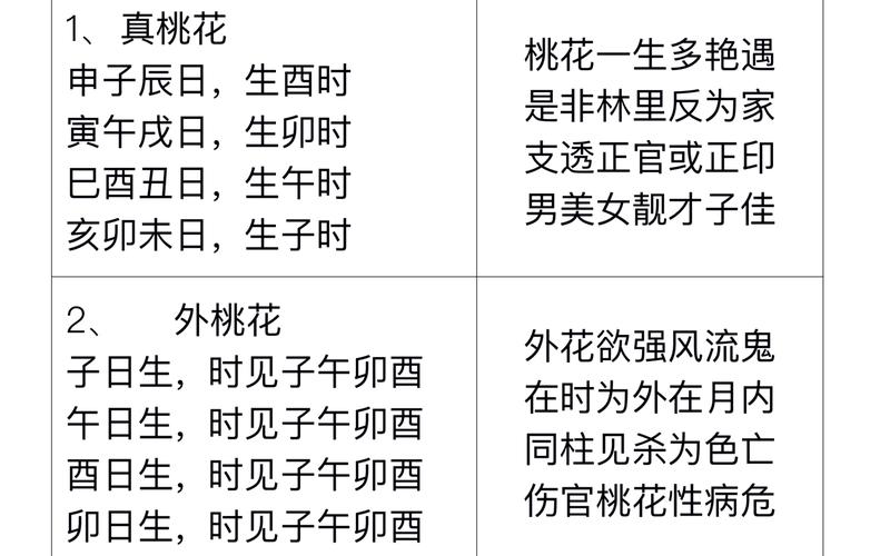 周公解梦原版桃花