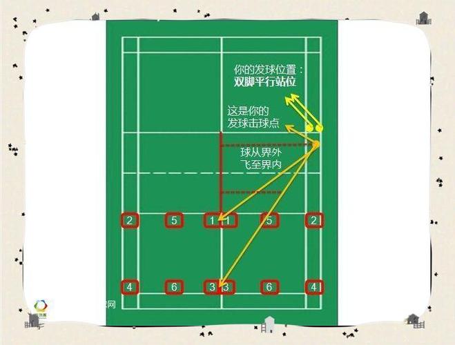 羽毛球怎么发球图标